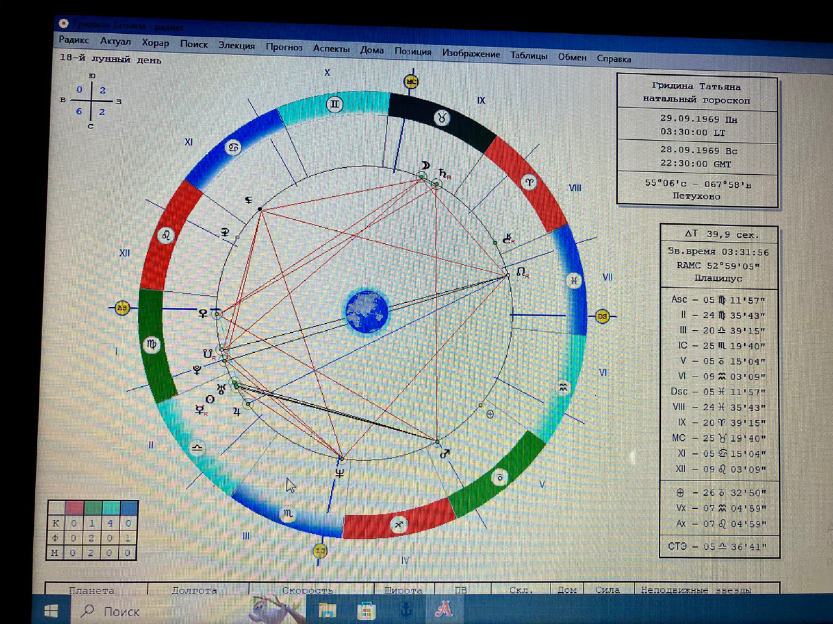 Натальная карта Татьяны Г