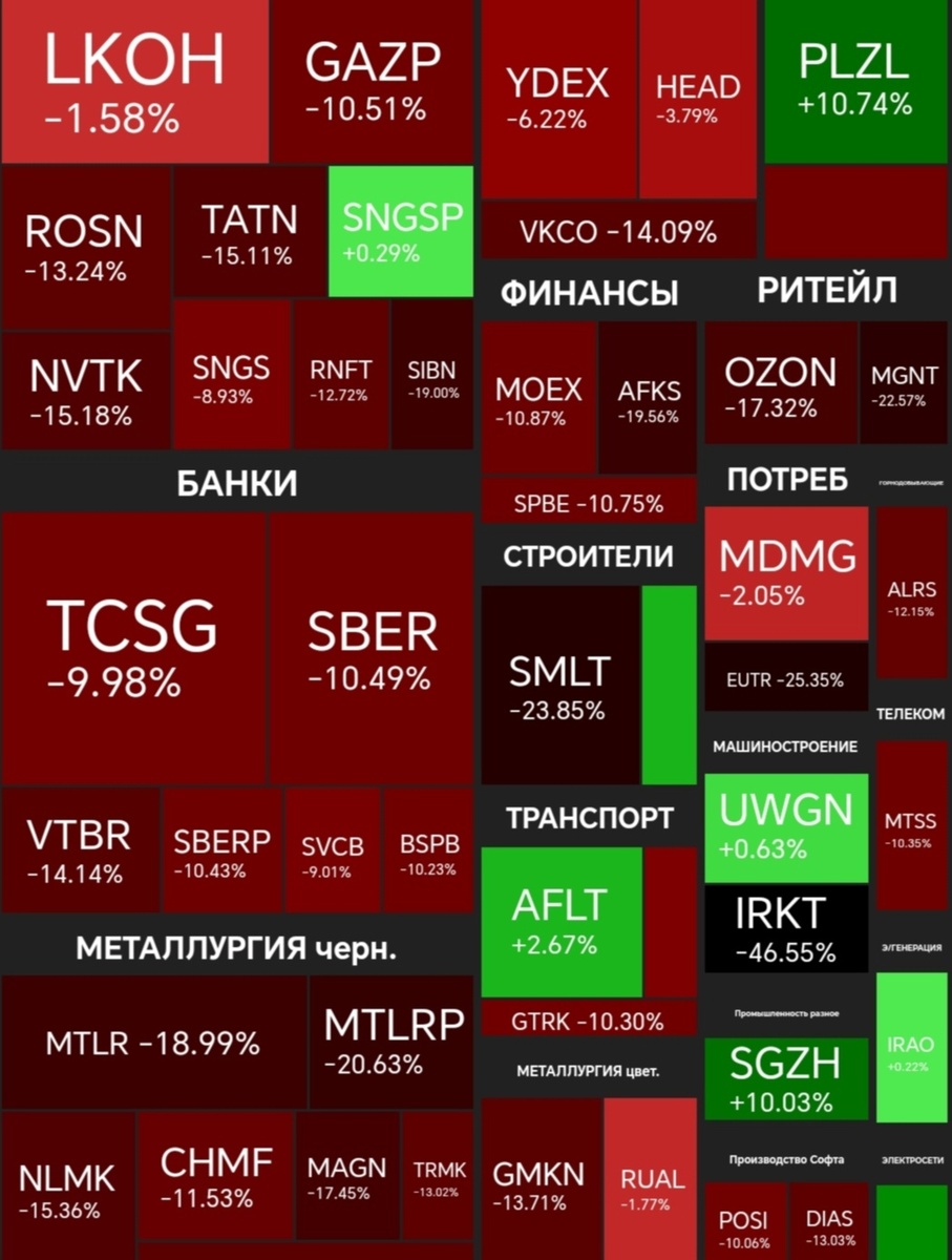 Тепловая карта рынка за последний месяц 