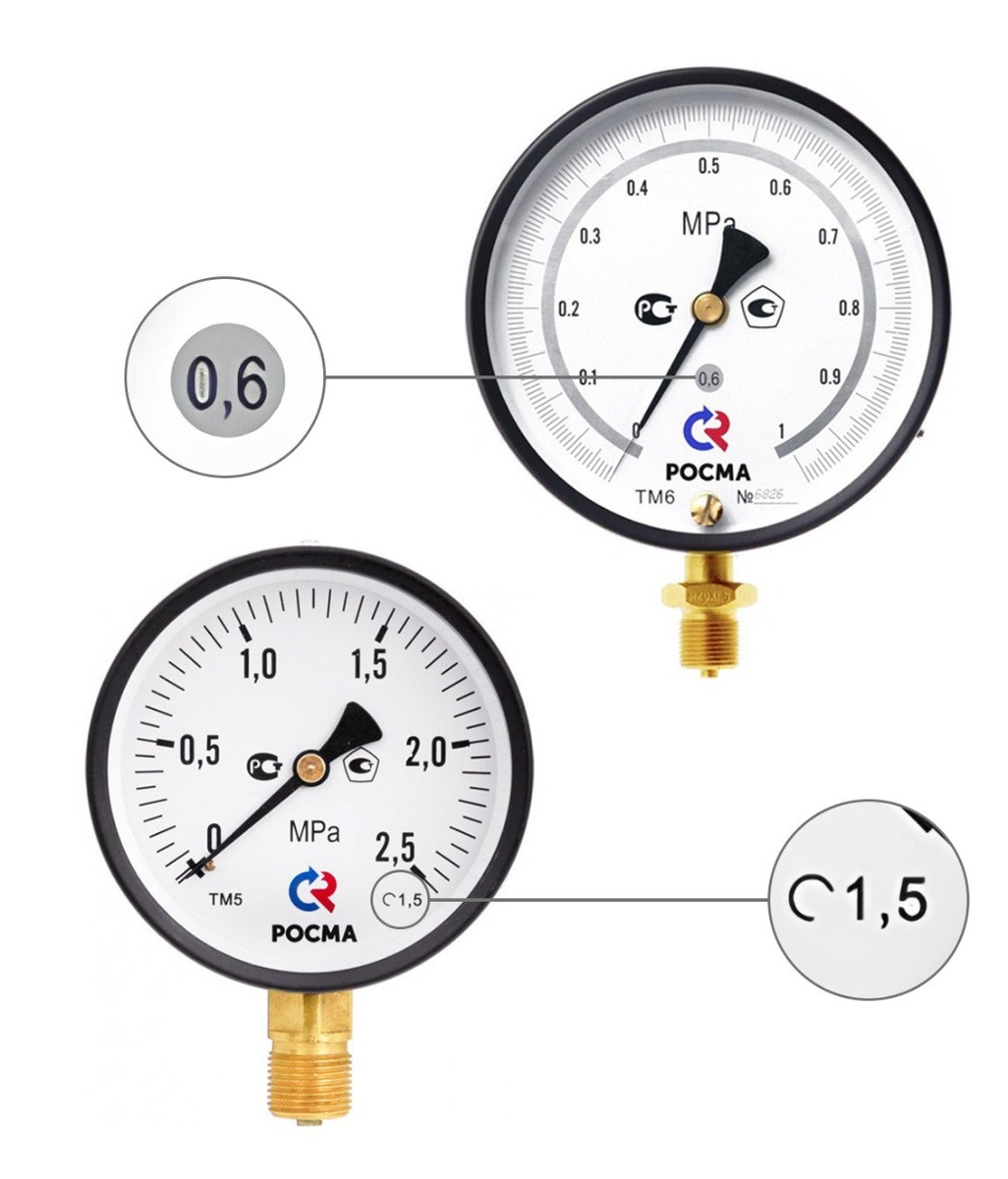 Пример обозначения класса точности на примере приборов Росма ТМ610Р.МТИ и ТМ-510Р