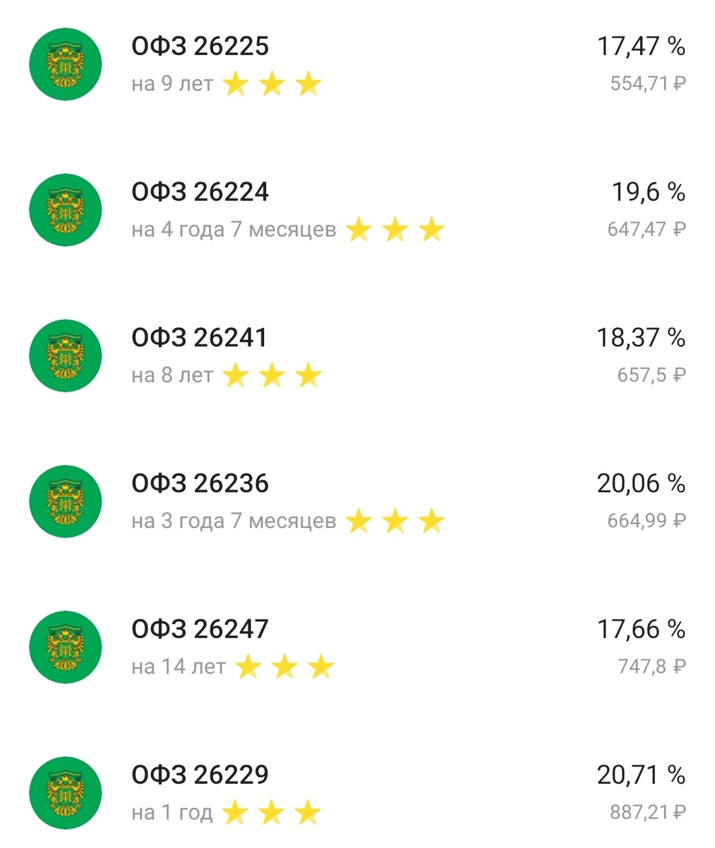 Подборка ОФЗ с нулевым НКД на Ноябрь Все эти ОФЗ есть у меня в портфеле. 