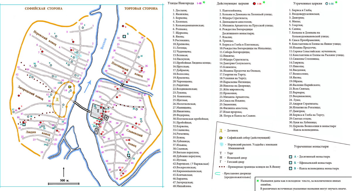 План Древнего Новгорода V-XIV веков вв. по Б.А. Колчину и В.Л. Янину (© http://www.ruskiezemli2.ru/photos/novgorod-syti-sxema.html) 