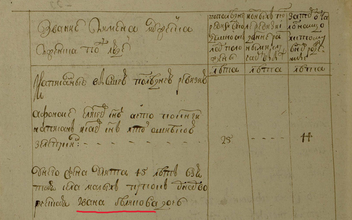 РГАДА Ф.350. Оп.2. Д.1413. Л.233об - Улита Иванова дочь Зелепукина (Беликова)