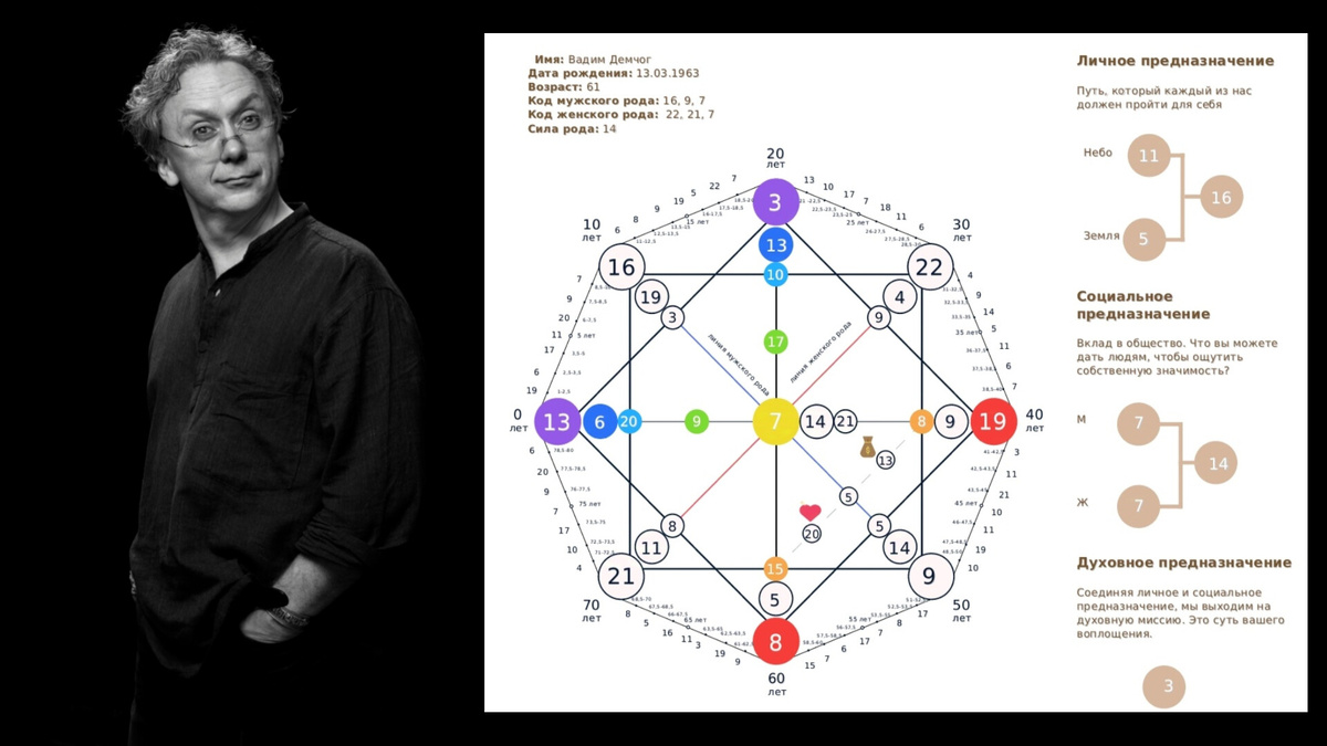 Так выглядит матрица Вадима Демчога