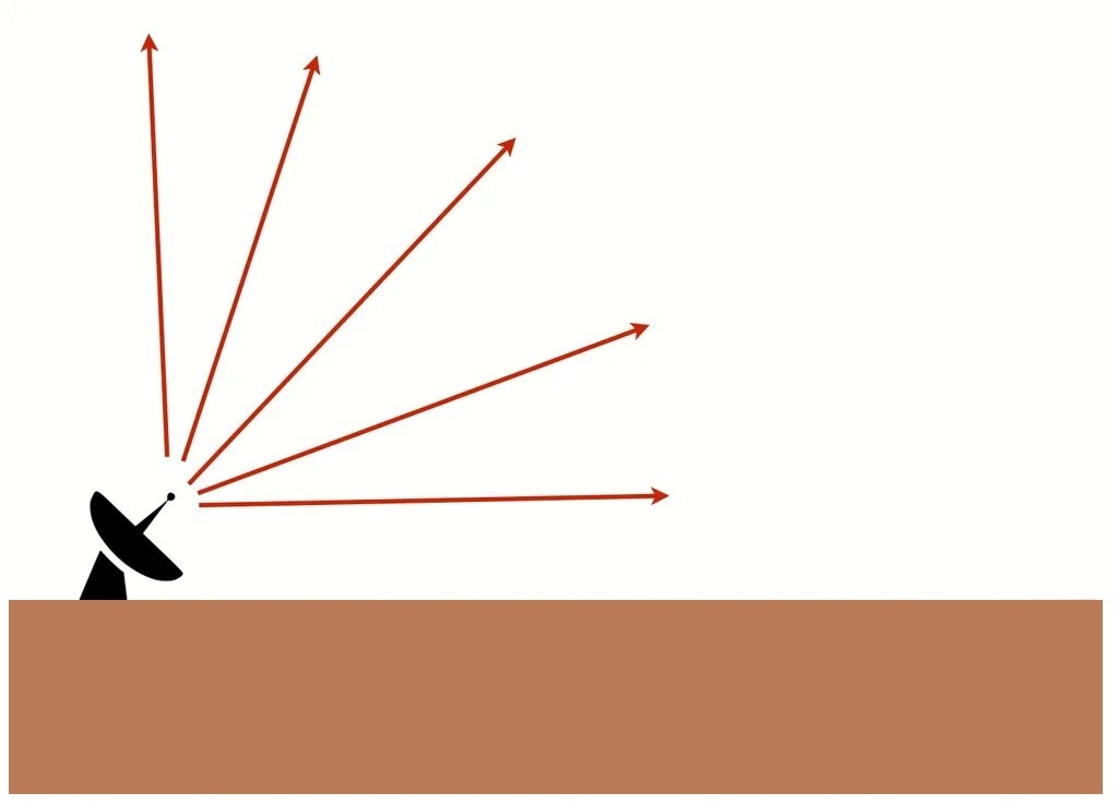 Радар сканирует воздушное пространство