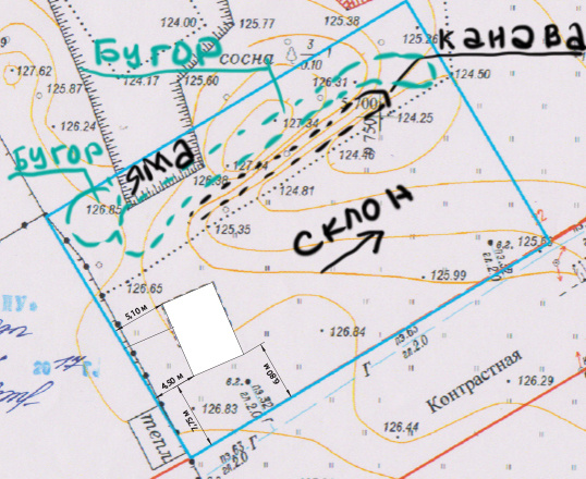 яма и канава примерно была глубиной полтора метра, а бугры - пропорционально грунту выбранному из ям