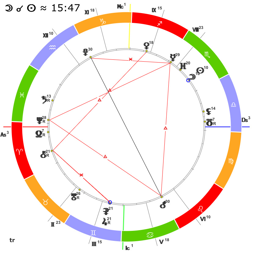 Карта Новолуния в Скорпионе 1.11.2024 в 15:47 по МСК