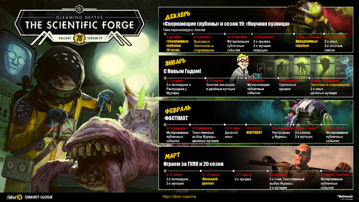 Дорожная карта Fallout 76 ☢ 