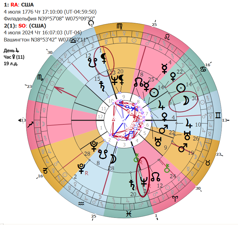 Соляр-2024 на карту США