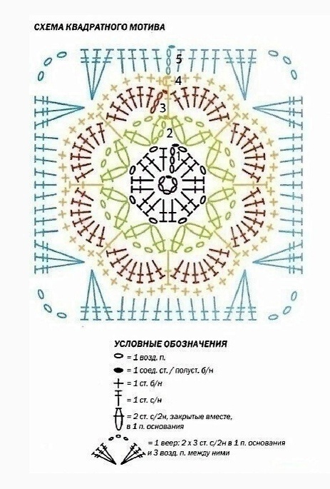 Модель 1. Схема мотива.