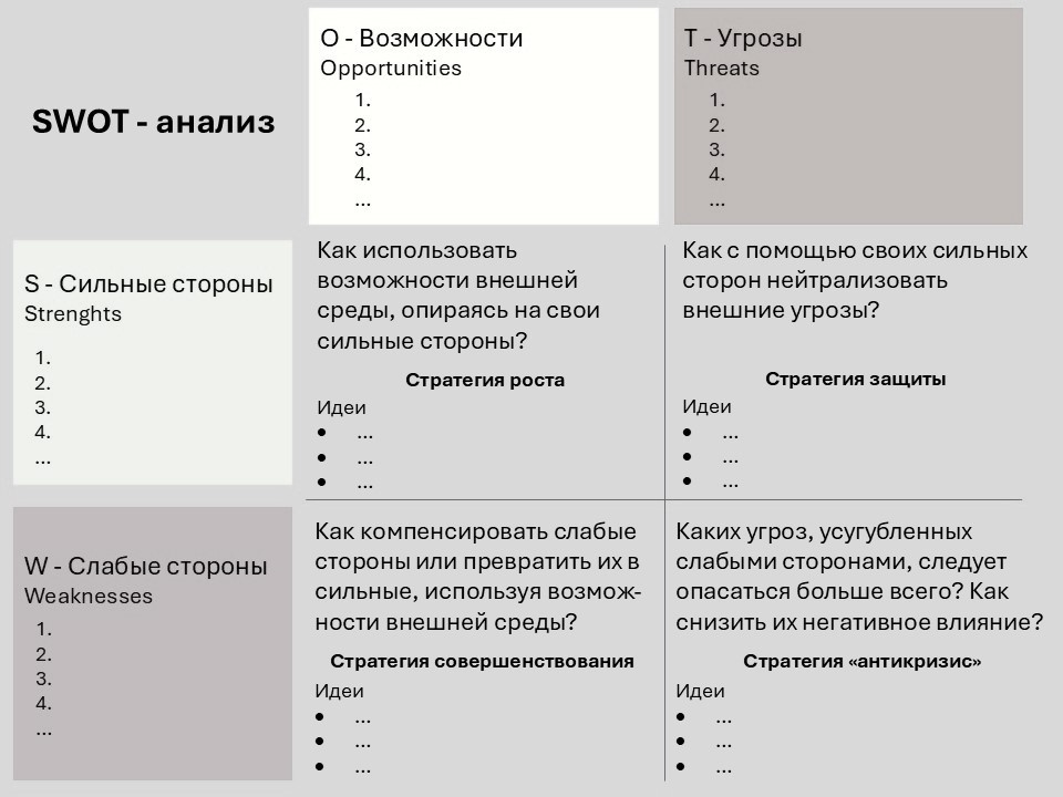 Четыре граничные стратегии в swot-анализе