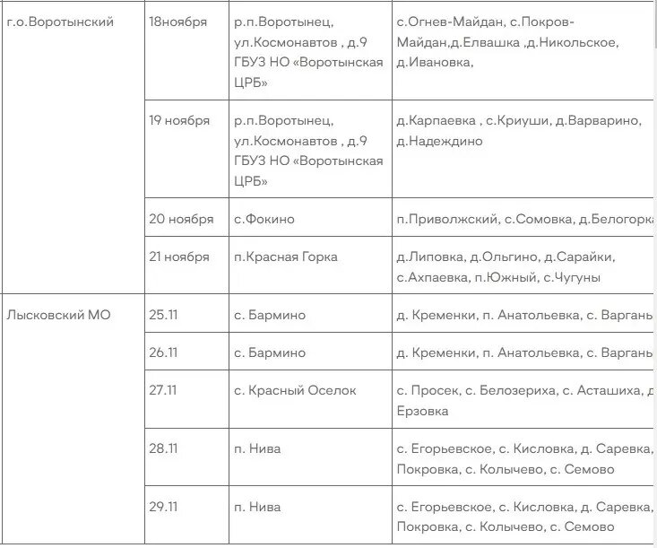     Источник: zdrav-nnov.ru