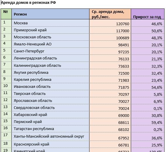 Источник: mirkvartir.ru