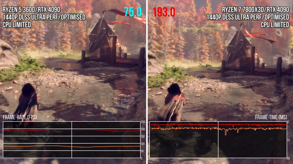 Показатели FPS на процессорах AMD Ryzen 5/7