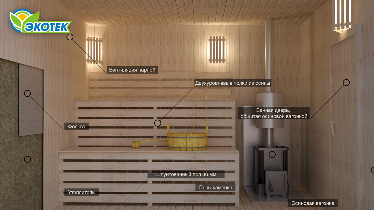 Какая печь лучше всего подойдет для бани. Экотек