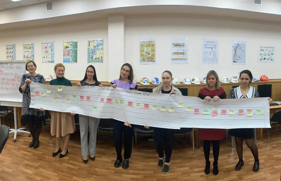 Карта текущего состояния процесса