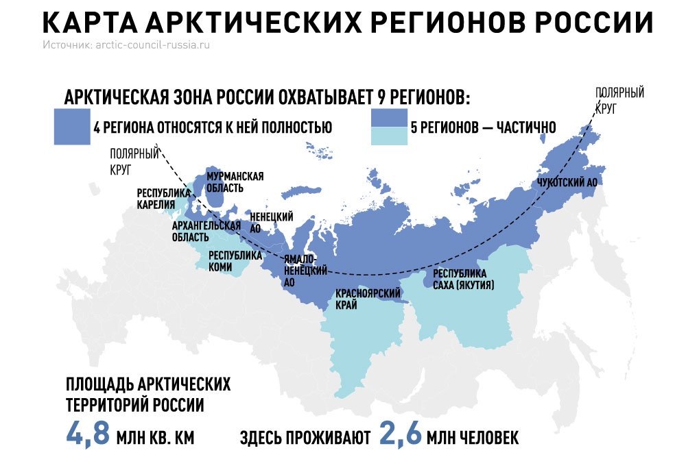 Арктические регионы России. Источник: cdnstatic.rg.ru