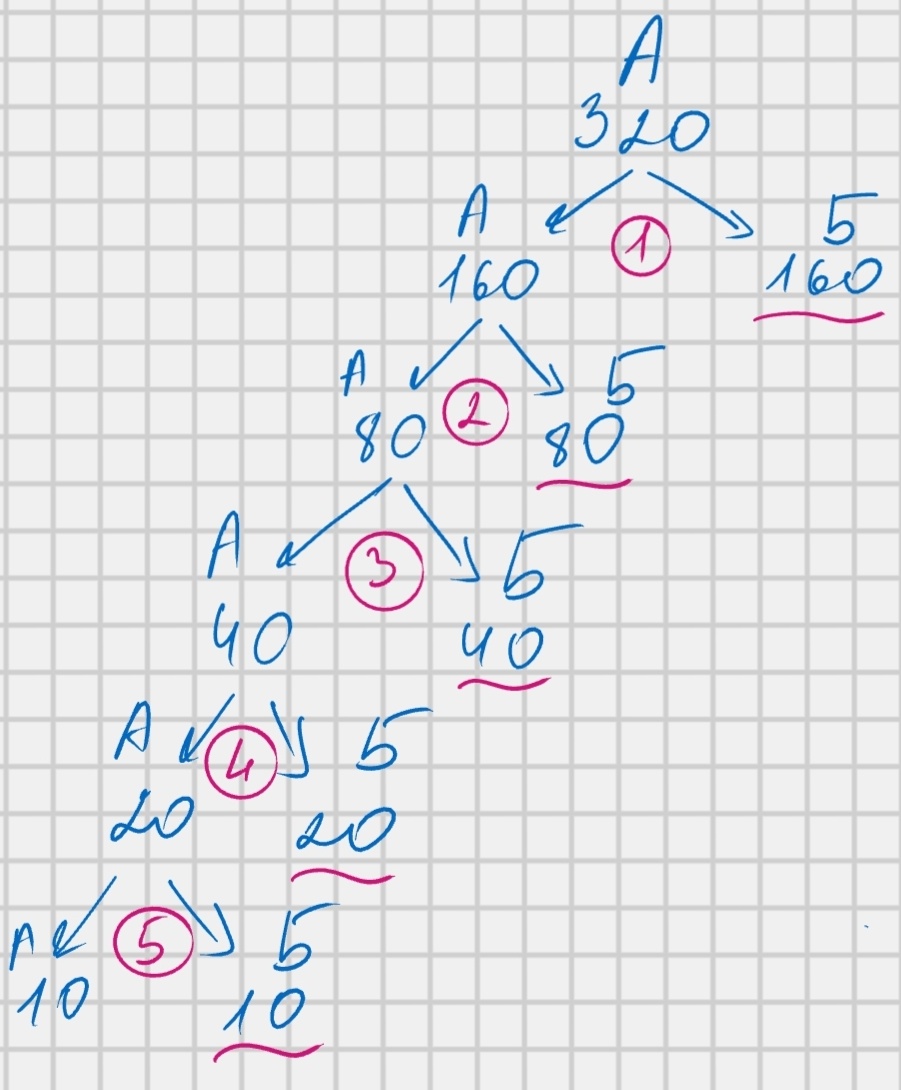 Схематичное описание преобразования изотопа А в изотоп Б