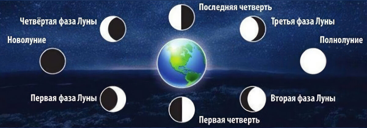 31 октября 2024 какая луна