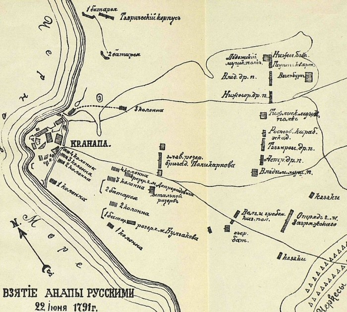 Схема штурма Анапы в 1791 году.