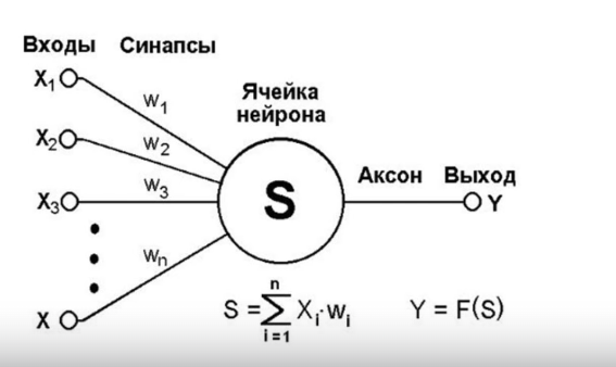 Скриншот с лекции Ивана Бондаренко 