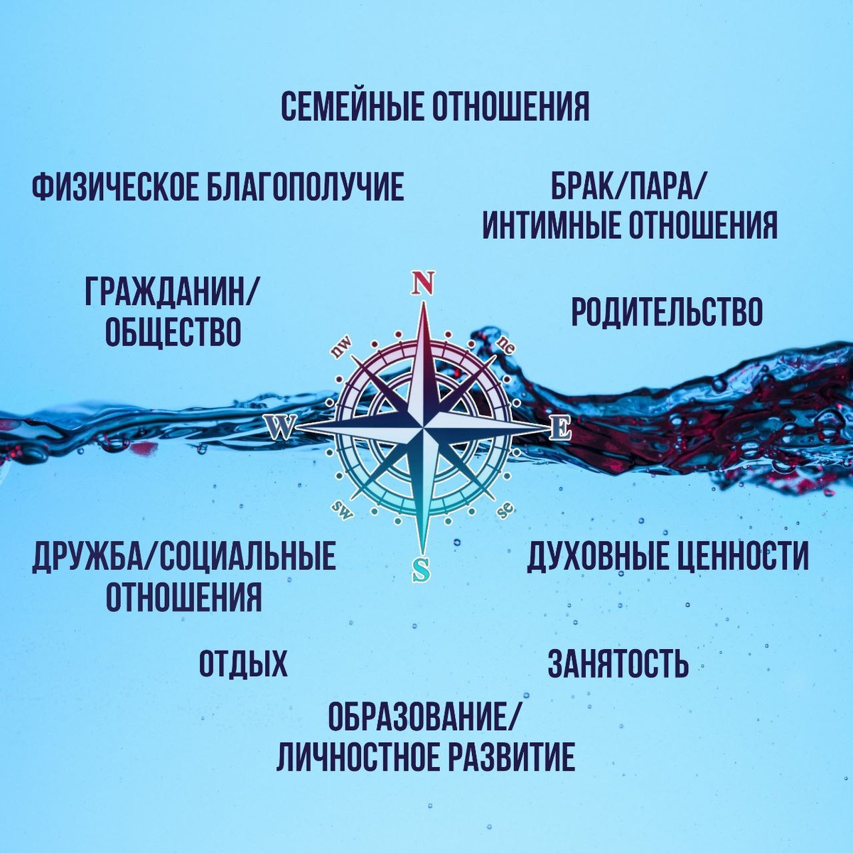 Куда указывает твой компас?