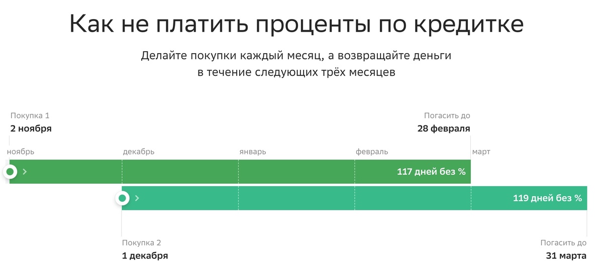 Сбер настолько добр, что рассказывает, "как не платить проценты по кредитке" :). Изображение - с официального сайта банка.