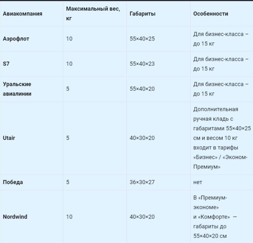 Таблица Размер ручной клади для бесплатной перевозки от российских авиакомпаний