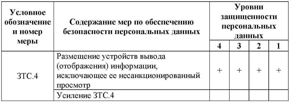 Содержание базовой меры ЗТС.4