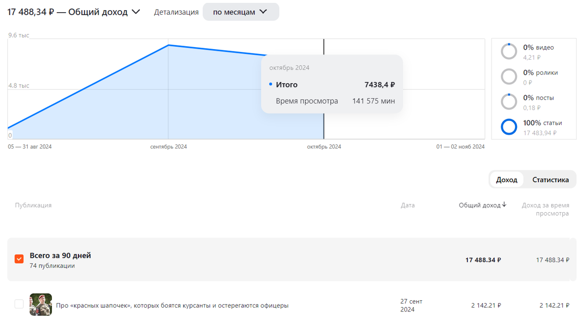 Скриншот из студии моего канала на Дзен.