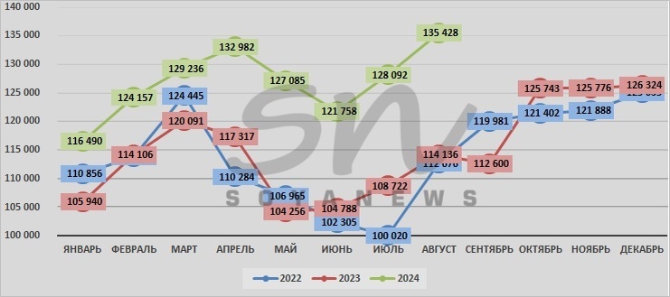 Источник: SoyaNews, данные ЕМИСС