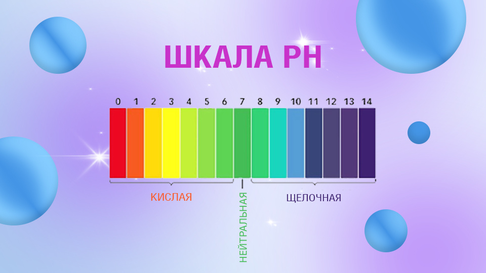 Кислотно-щелочная шкала – шкала pH