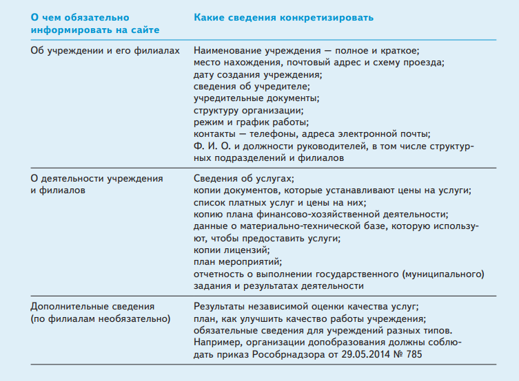 п.8 Требований Приказа Минкультуры России № 277