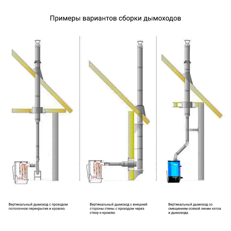 фото с сайта https://prometey54.ru/info/articles/dymokhody/montazh-dymokhoda-rekomendatsii-po-ustanovke/