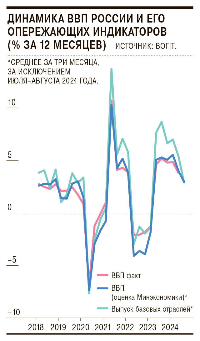 Картинка из "Коммерсанта" https://www.kommersant.ru/doc/7230625
