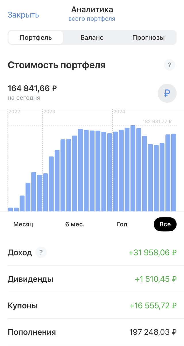 Доходность за 2023 год.