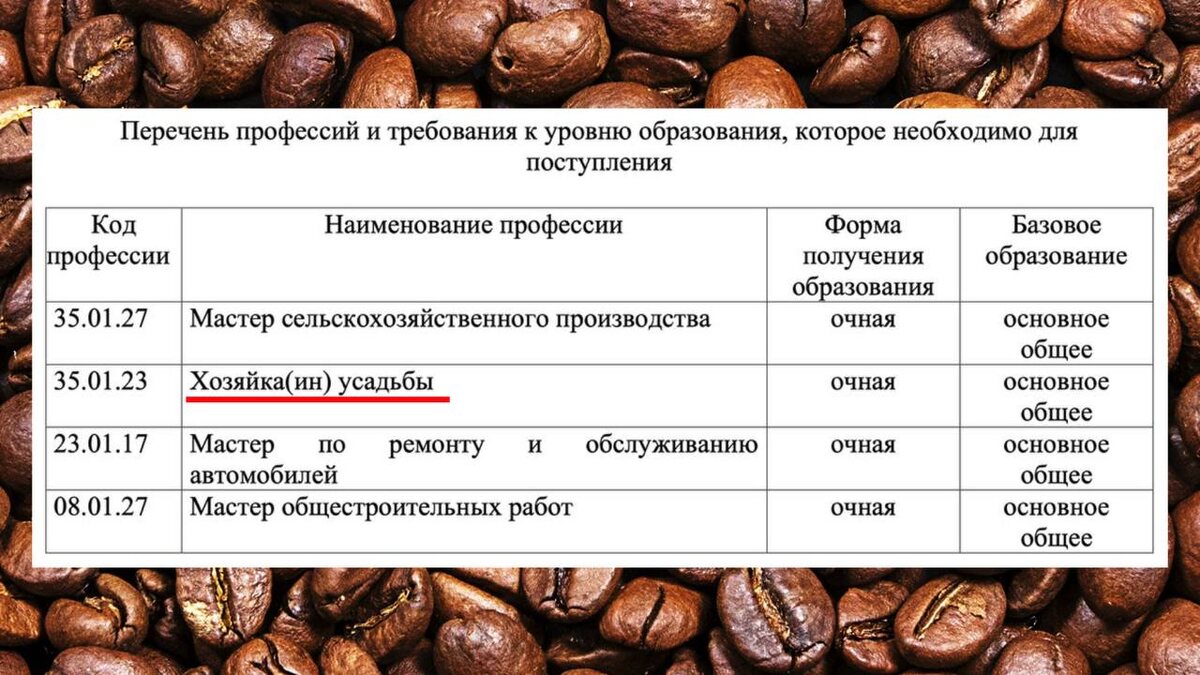 Профессии Зерноградского техникума агротехнологий. "Хозяйка усадьбы" - редкая профессия.)