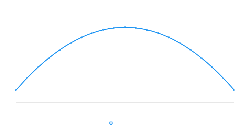 график перевёрнутой параболы
