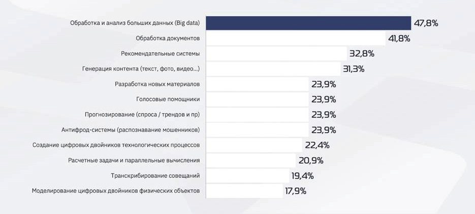 Сценарии применения технологий машинного обучения и ИИ (К2 НЕЙРОТЕХ)