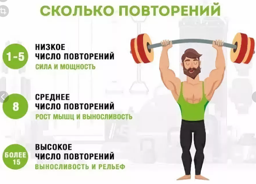 Ой как люблю такие картинки... особенно "мощность" 😂 в лошадиных силах. Это миф! Ниже поговорим конкретно о количестве повторений