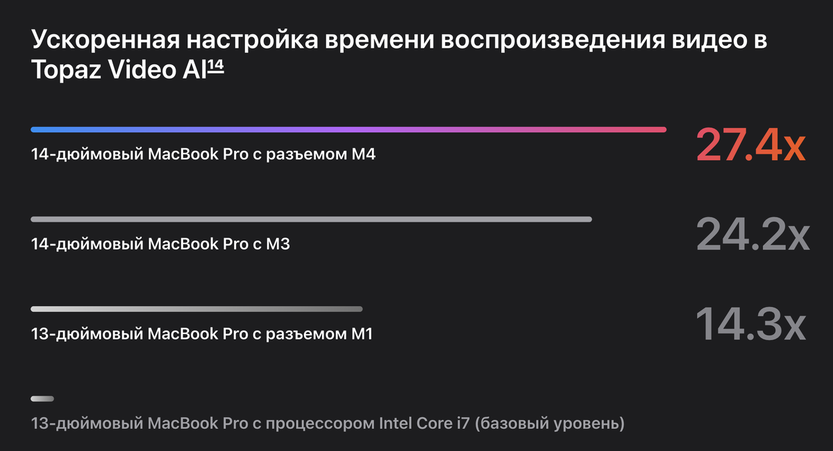 Фото и аналитика: apple.com
