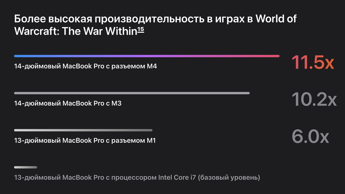 Фото и аналитика: apple.com