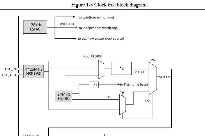 Вот где-то тут и просит.