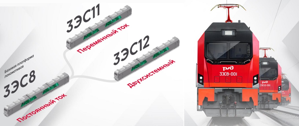Развитие платформы электровозов ЭС8. Источник: СТМ