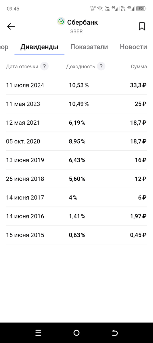 Компанию можно смело назвать дивидендым аристократом.
