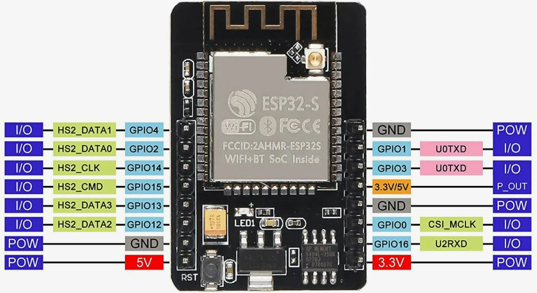 ESP32-CAM Ai-Thinker ESP32-CAM OV2640 Camera