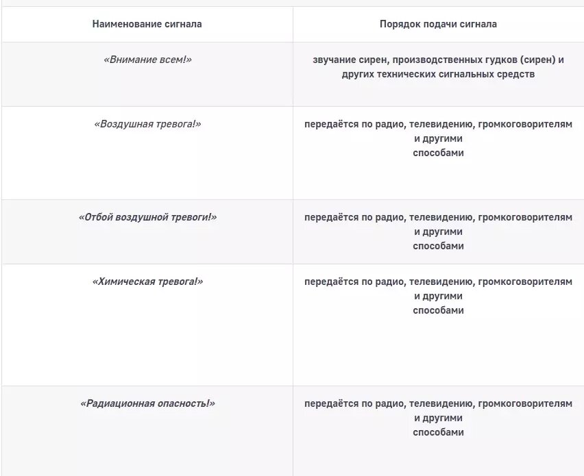     Источник: МЧС