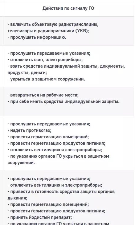     Источник: МЧС