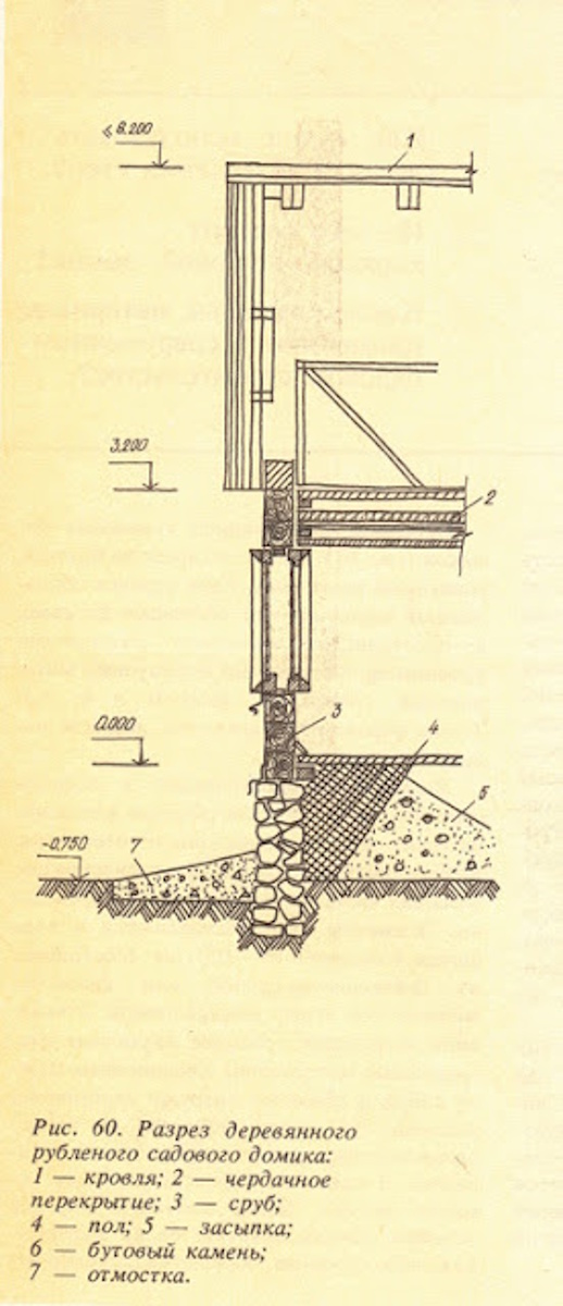 Разрез деревянного рубленого садового домика