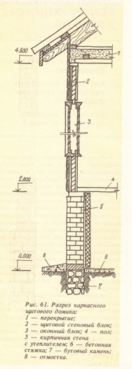 Разрез каркасного щитового домика: