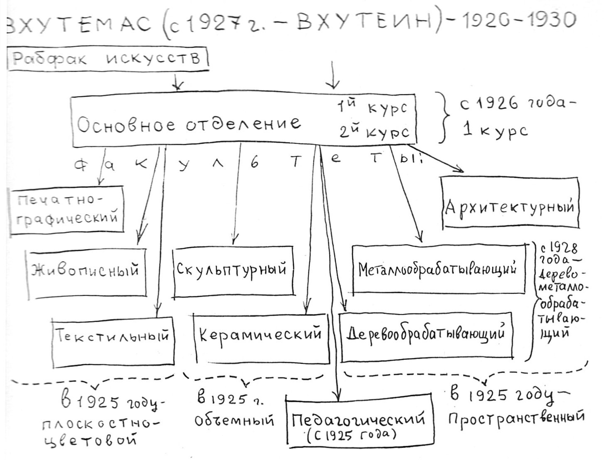 Источник: журнал «Декоративное искусство СССР», 1970 г., № 11 (156), с. 36.